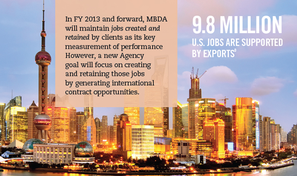 In FY 2013 and forward, MBDA will maintain jobs created and retained by clients as its key measurement of performance However, a new Agency goal will focus on creating and retaining those jobs by generating international contract opportunities.