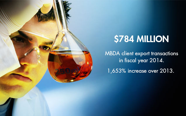 $784 Million for MBDA client export transaction in fiscal year 2014 an 1653% increase ove 2013