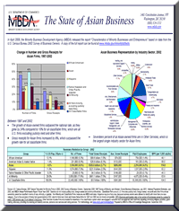 The State of Asian Business