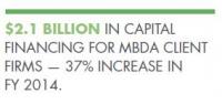 $2.1 BILLION IN CAPITAL  FINANCING FOR MBDA CLIENT  FIRMS &#128;&#148; 37% INCREASE IN  FY 2014