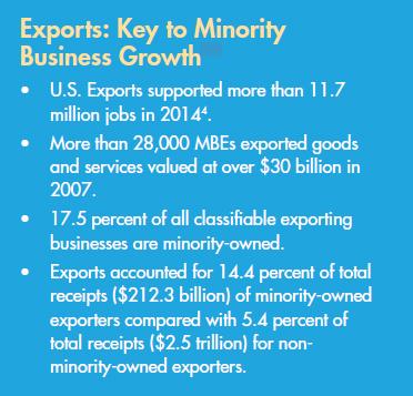 Exports: Key to Minority Business Growth