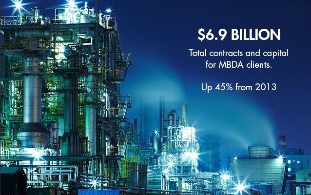 $6.9 Billion in total contracts and capital for MBDA clients up 45% from 2013.